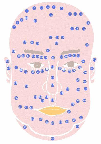 95. Đọc Hiểu Về Vị Trí Nốt Ruồi Trên Khuôn Mặt - Bí Mật Tính Cách và Số Phận