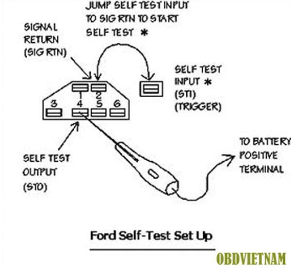 CÁCH ĐỌC MÃ LỖI OBD PHỔ BIẾN CỦA DÒNG XE FORD