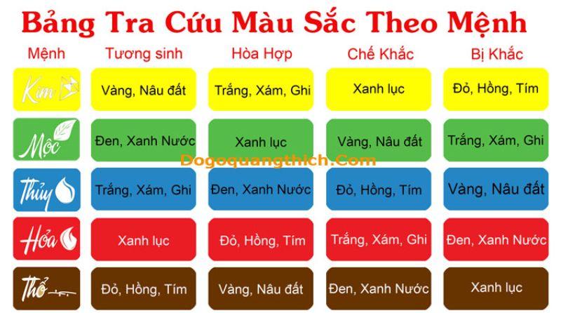 màu bản mệnh là gì