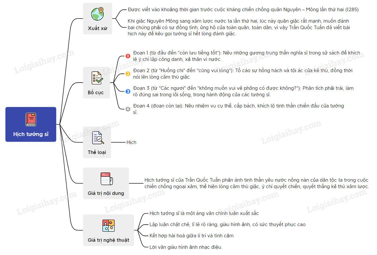 Hịch tướng sĩ -Trần Quốc Tuấn 8</>